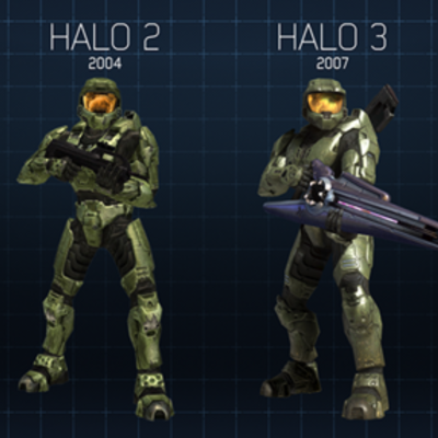 Timeline: The Halo Universe