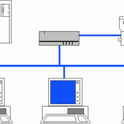 Timeline: Evolucion de las Redes Informaticas (1876- 1999)