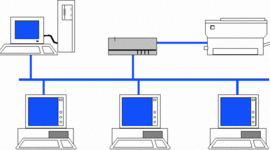 Timeline: Evolucion de las Redes Informaticas (1876- 1999)