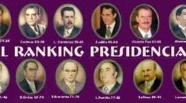 Timeline: Sexenio Lopez Mateos-Ernesto Zedillo