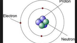 Timeline: Atomic Model Timeline