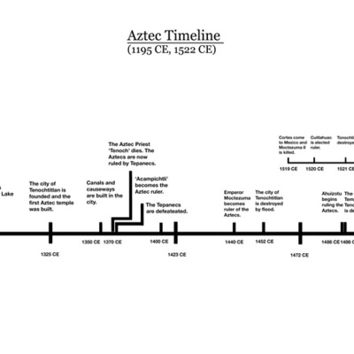 Timeline: AZTECS TIMELINE - BY: Ashley Rush