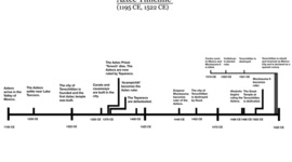 Timeline: AZTECS TIMELINE - BY: Ashley Rush