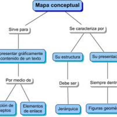 Timeline: Importancia de la Comprensión de Lectura, utilizando mapas conceptuales