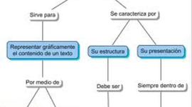 Timeline: Importancia de la Comprensión de Lectura, utilizando mapas conceptuales