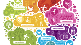 Timeline: Work of Howard Gardner