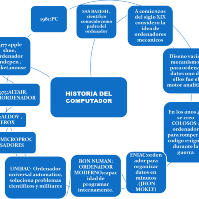 Timeline: Historia