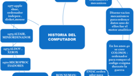 Timeline: Historia