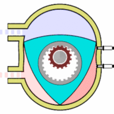 Timeline: Engine Wankel