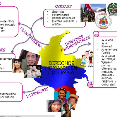 Timeline: evolucion de los derechos humanos en colombia