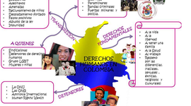Timeline: evolucion de los derechos humanos en colombia