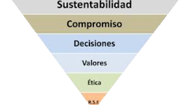 Timeline: EVOLUCIÓN DEL CONSTRUCTO 'DESARROLLO SUSTENTABLE'