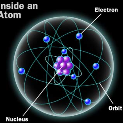 Timeline: History of the Atom