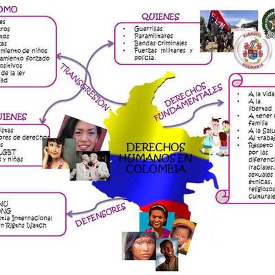 Timeline: Historia de los DDHH en Colombia
