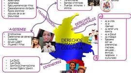Timeline: HISTORIA DE LOS DDHH EN COLOMBIA
