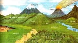 Timeline: Proyecto final Diferentes tipos de relieve de Costa Rica