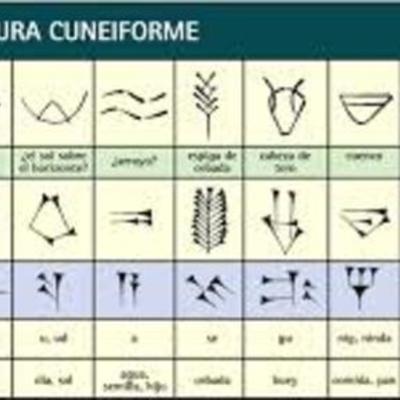 Timeline: evolucion de la escritura