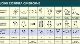 Timeline: evolucion de la escritura