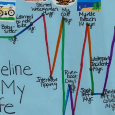 Timeline: linea_tiempo