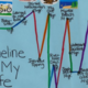 Timeline of my life 596x300
