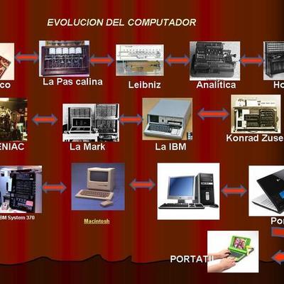 Timeline: Generaciones de las computadoras y la internet.