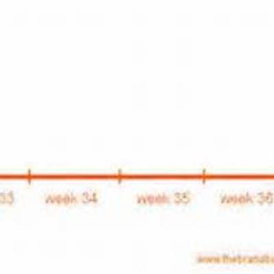 Timeline: The History Of Computer Technology Timeline