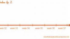 Timeline: The History Of Computer Technology Timeline