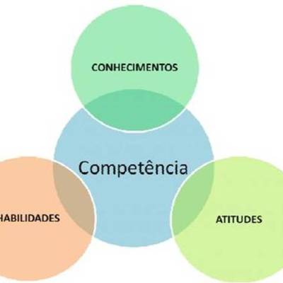 Timeline: Histórico das Competências