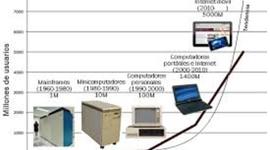 Timeline: EVOLUCION  DE LA INFORMATICA