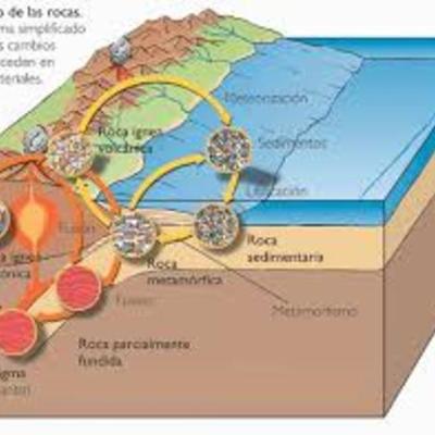 Timeline: Antonio Molina Hernández - Tectonicas de Placas