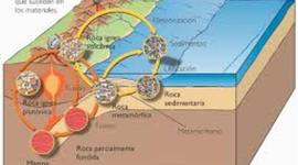 Timeline: Antonio Molina Hernández - Tectonicas de Placas