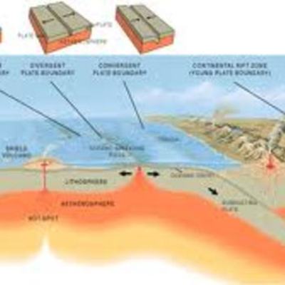 Timeline: Placas Tectonicas