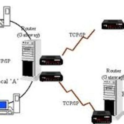 Timeline: HISTORIA DEL INTERNET