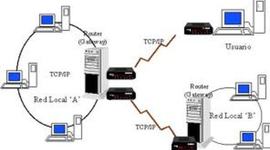 Timeline: HISTORIA DEL INTERNET