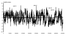 Timeline: L'évolution des appareils de reproduction du son