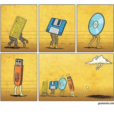 Timeline: Time travel: information media