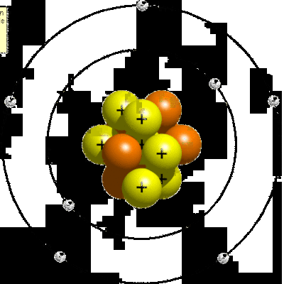 Timeline: Atomic Model Timeline