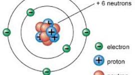 Timeline: Atomic Model Timeline