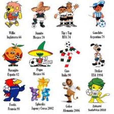 Timeline: JIMMY FUTBOL CLUB