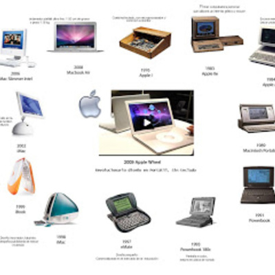 Timeline: historia del computador y el internet