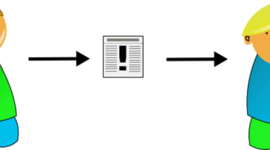 Timeline: Communication