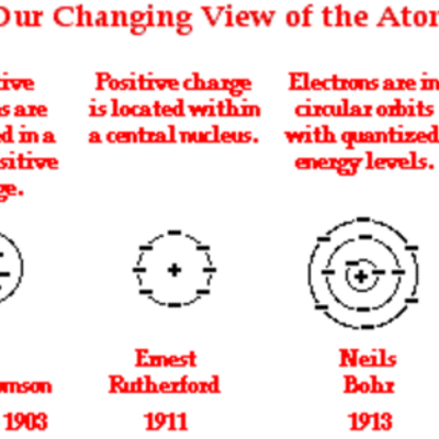 Timeline: Evolution of the Atomic Structure