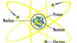 Timeline: History of the Atomic Model