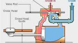 Timeline: Evolution of Steam Power during the Industrial Revolution