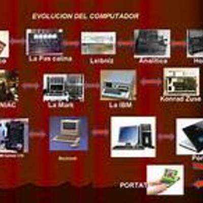 Timeline: Cinco Generacines de las computadoras