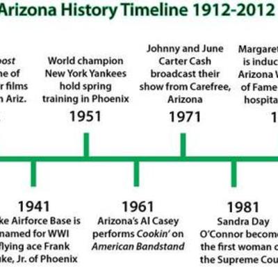 Timeline: Arizona History Timeline 1912-2012 By Brianah Hildebrand