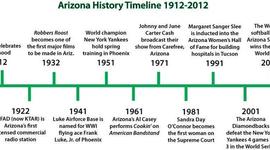 Timeline: Arizona History Timeline 1912-2012 By Brianah Hildebrand
