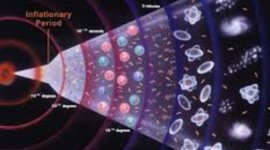 Timeline: History of the Big Bang Therory