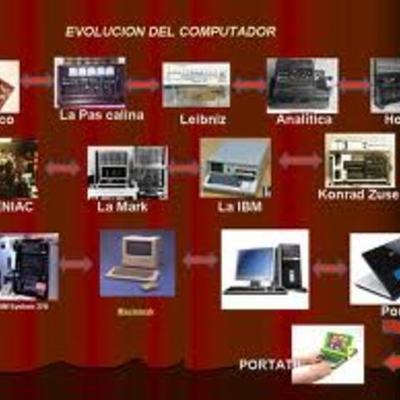 Timeline: EL COMPUTADOR