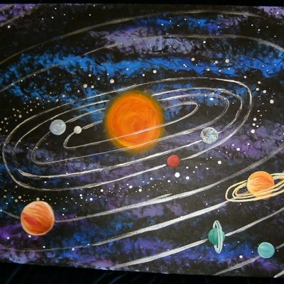 Timeline: Planetary Orbits